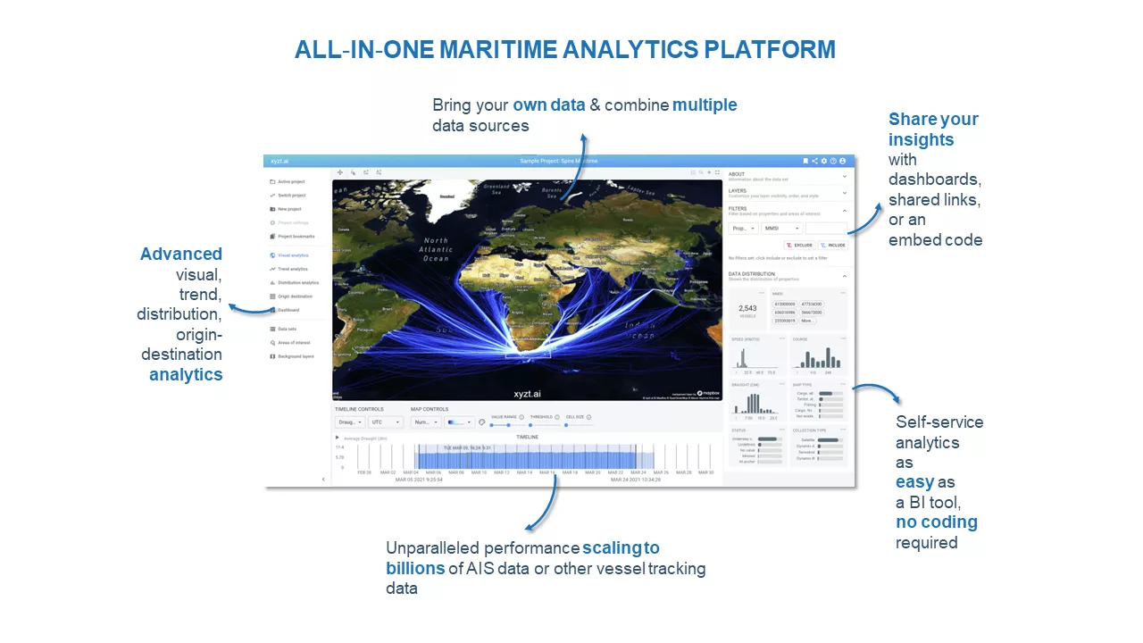 All in one maritime analytics platform combines all the necessary features for a data analyst to extract impactful insights