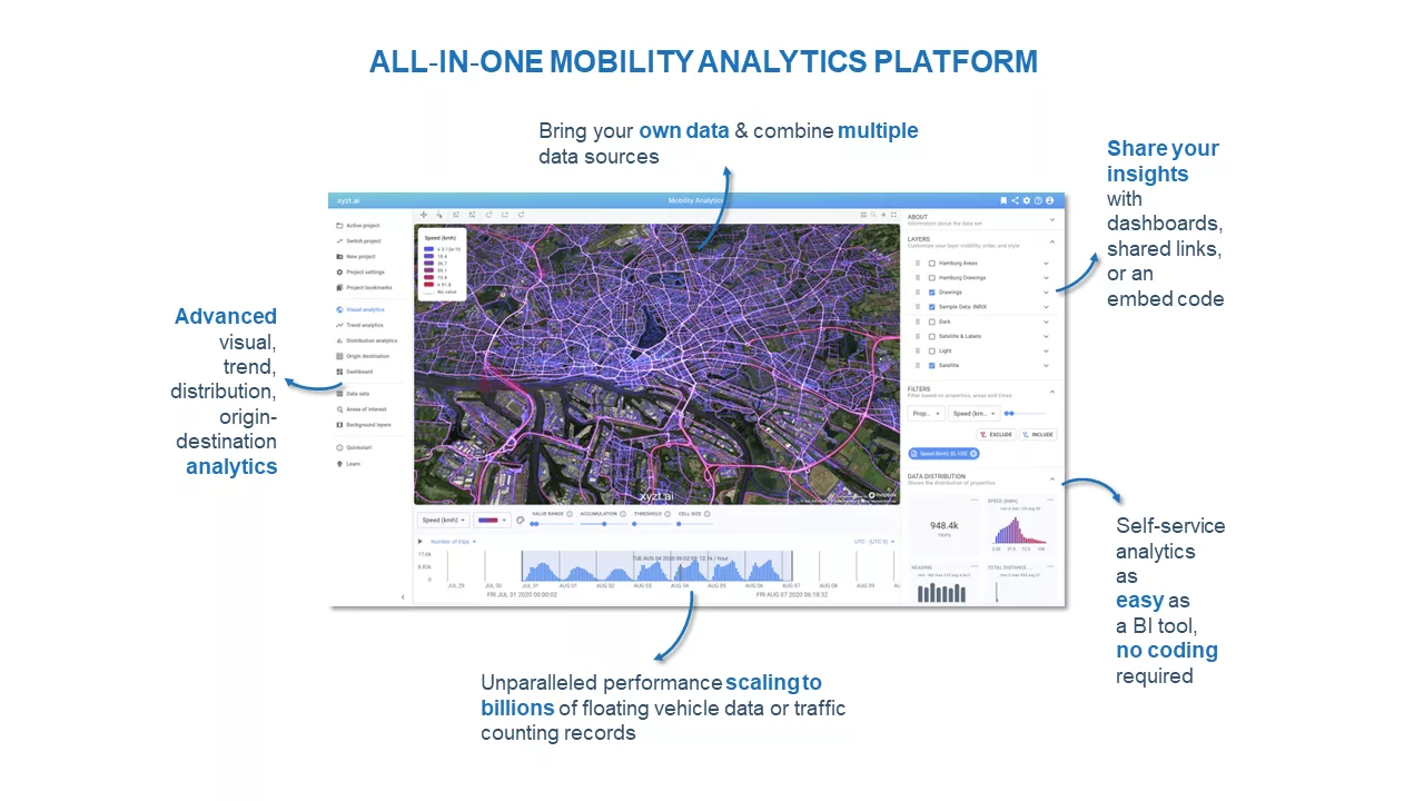 All in one mobility analytics platform providing scalability, interactivity, combining of different data sources, and more