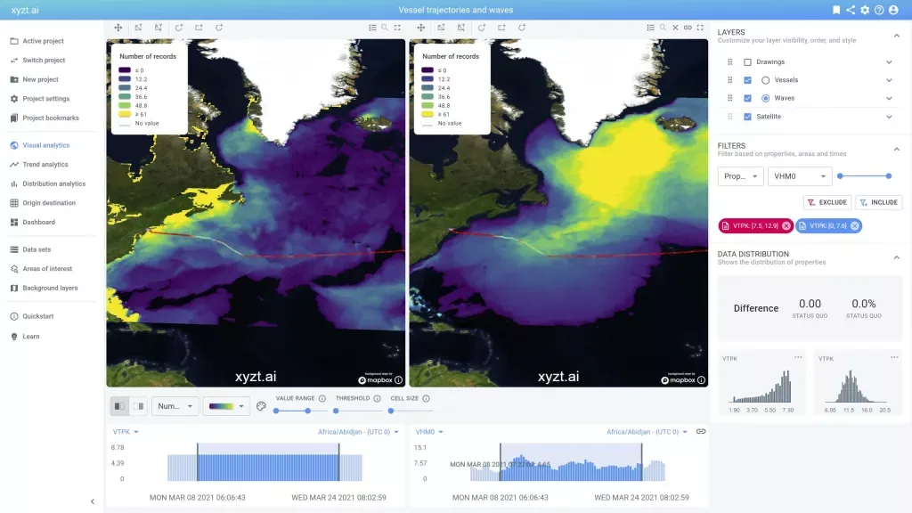 Ocean wave data combined with AIS data to determine the effects of waves on the trajectory and speed of vessels