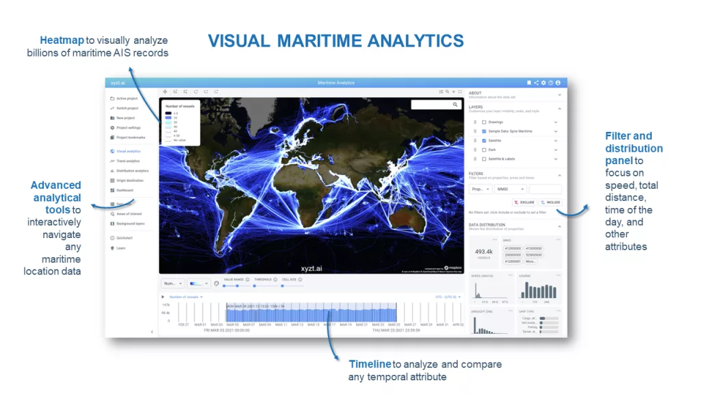 Visual maritime analytics provides a heatmap to visualize billions of AIS data, advanced analytical tools to dig in the data, a timeline for temporal analysis, and a filter panel for distribution analysis.