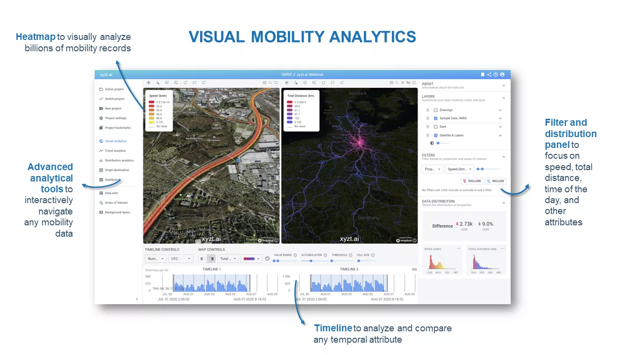 Visual mobility analytics providing advanced analytical tools to interact and navigate any mobility data