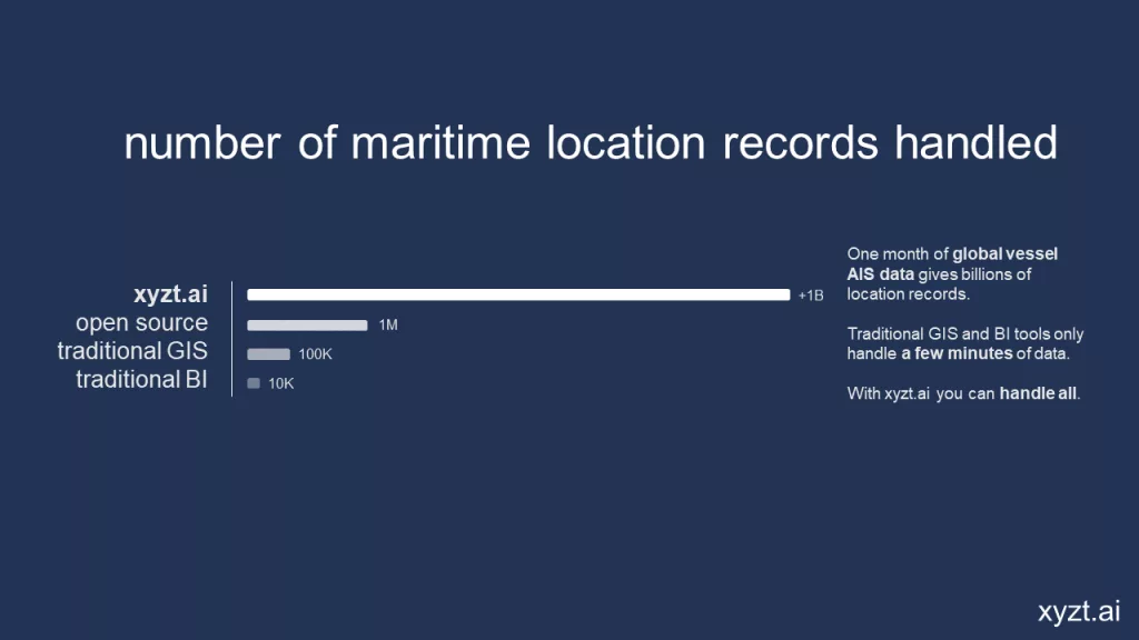 Easily handle the entire volume of your maritime data set