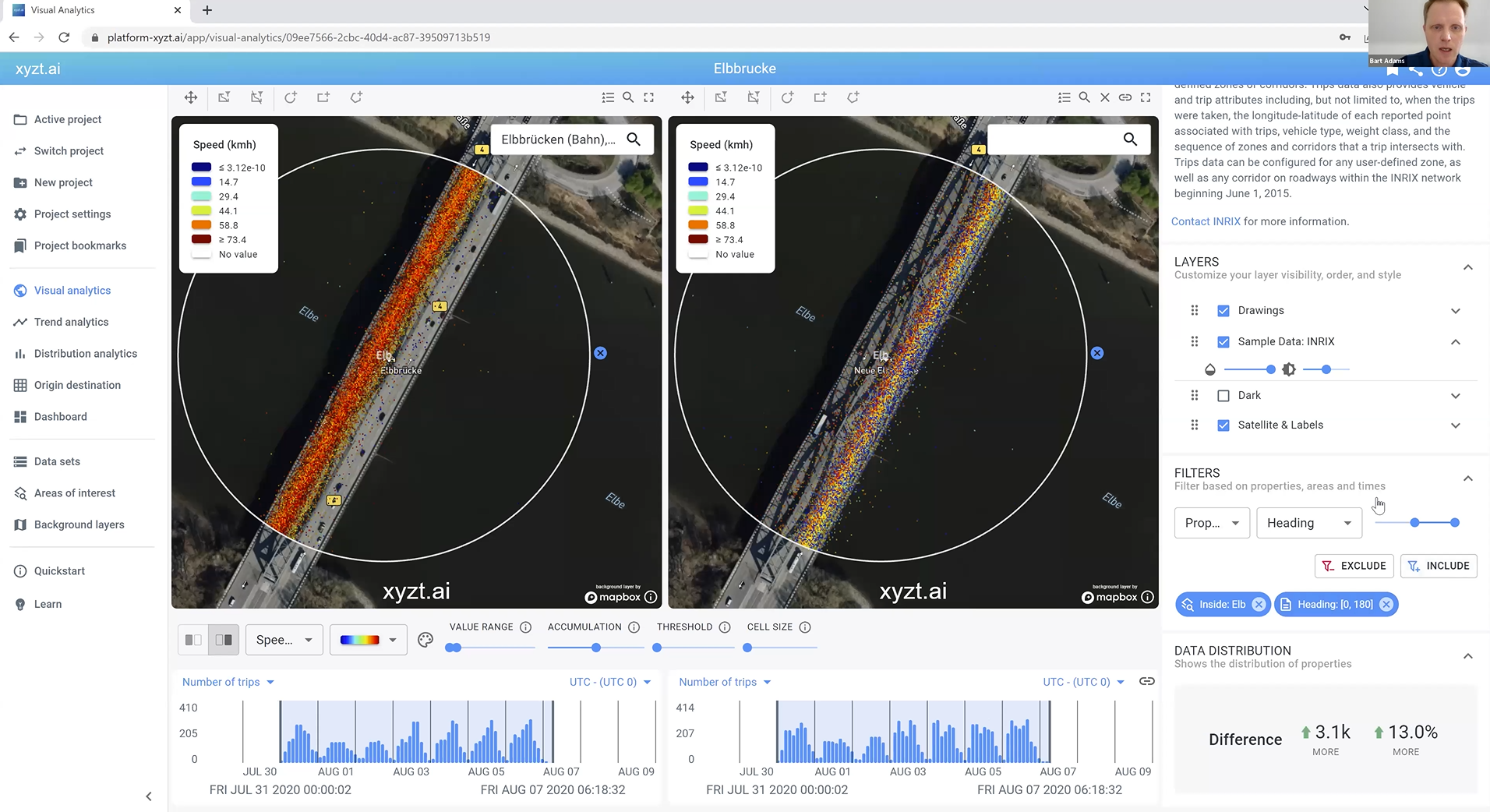 Comparing velocity profiles for north- and southbound traffic activity using the Split View tool.