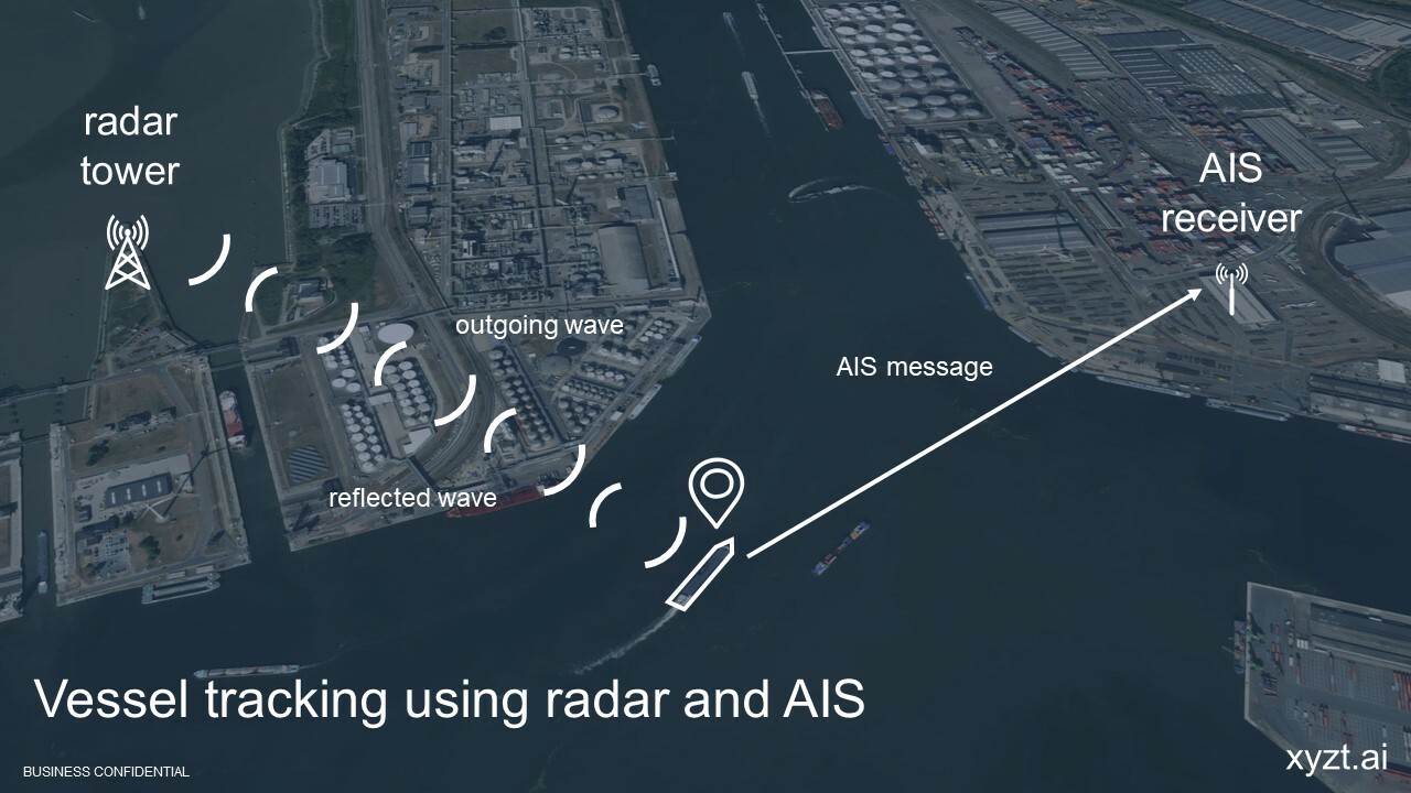 Radar and AIS data as a single source of truth for vessel tracking at Port of Antwerp.