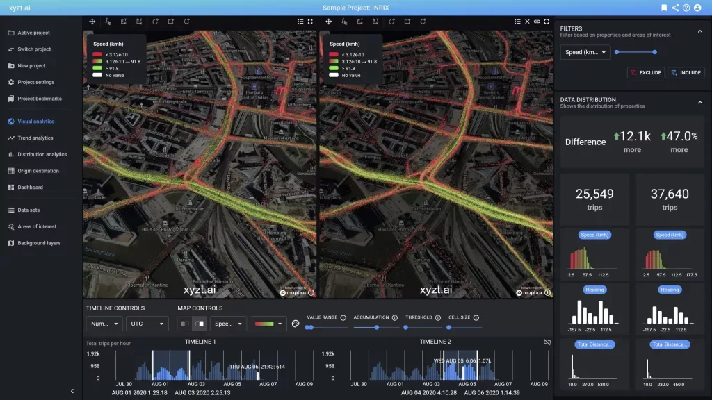 Connected car data visually analyzed in split views with data-driven attribute dashboards.